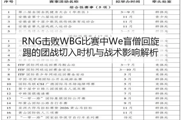 RNG击败WBG比赛中We盲僧回旋踢的团战切入时机与战术影响解析